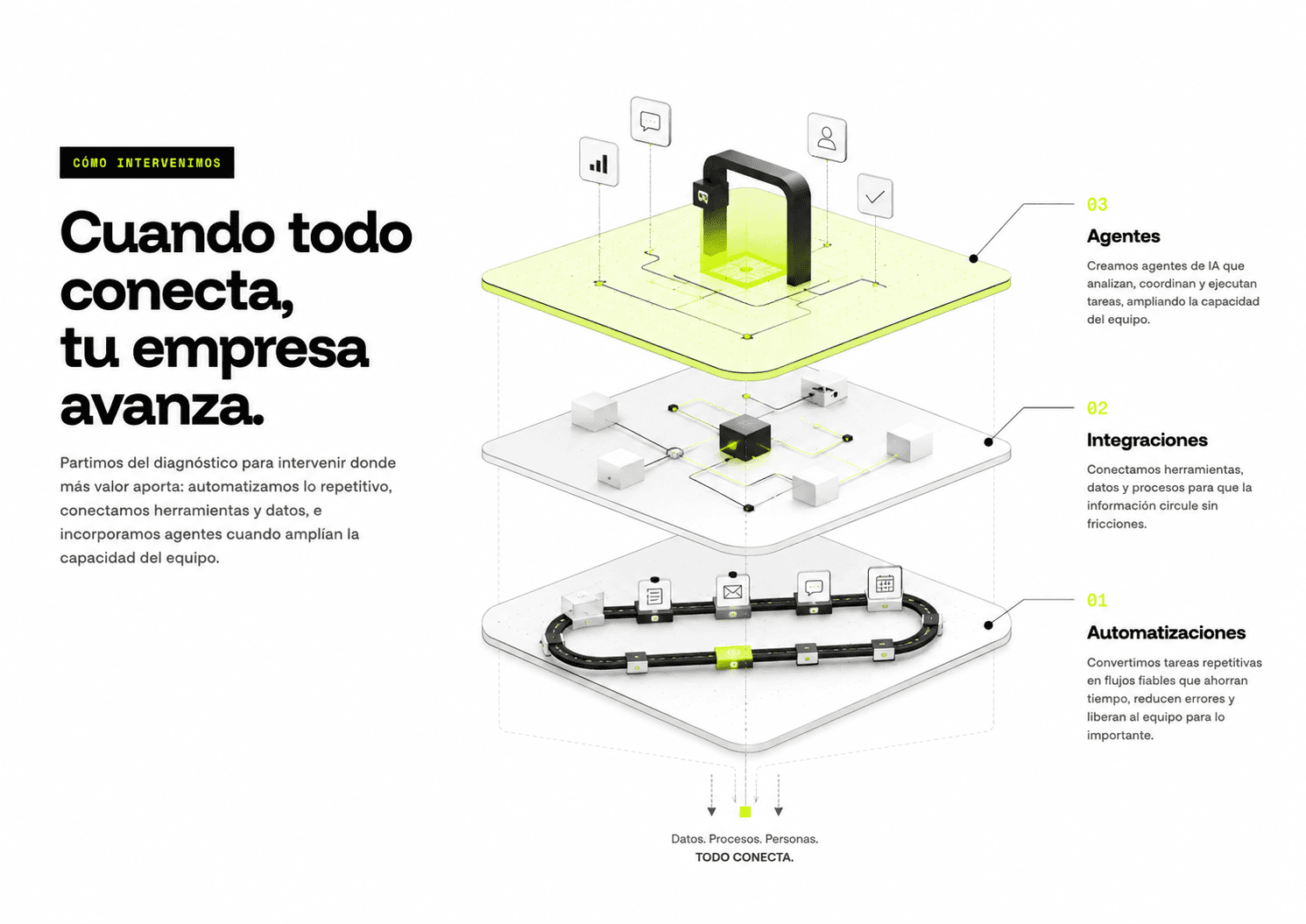 Cuando todo conecta, tu empresa avanza. Automatizaciones, Integraciones, Agentes